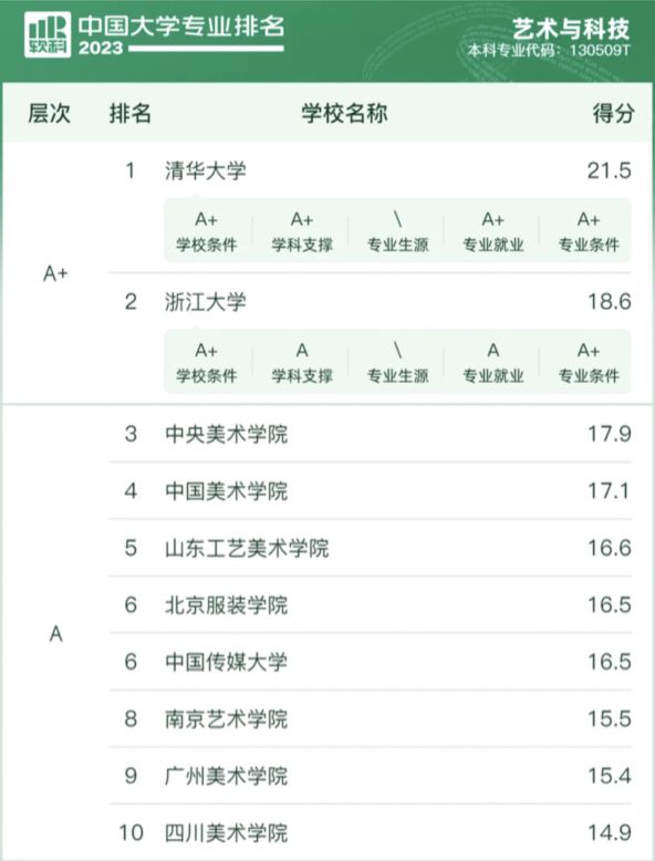 设计类考生未来从IM体育事什么工作？探索职业发展的多样性与前景(图8)