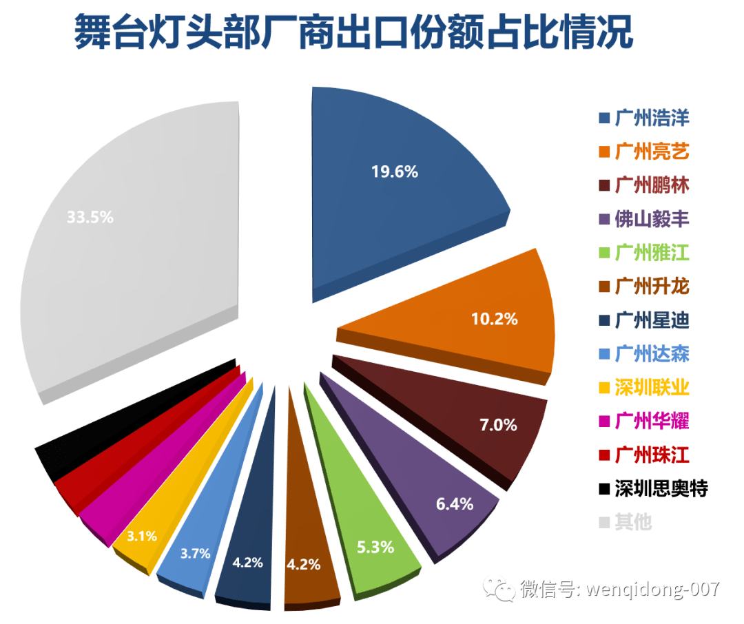 IM体育【一组数字】回顾2022中国照明之外贸篇(图8)