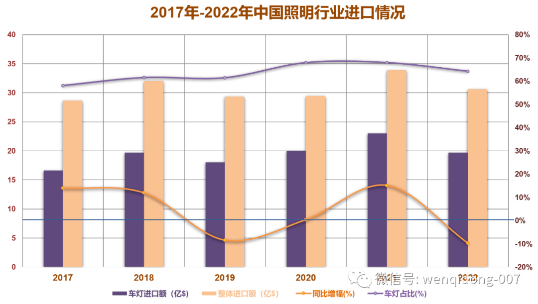 IM体育【一组数字】回顾2022中国照明之外贸篇(图12)