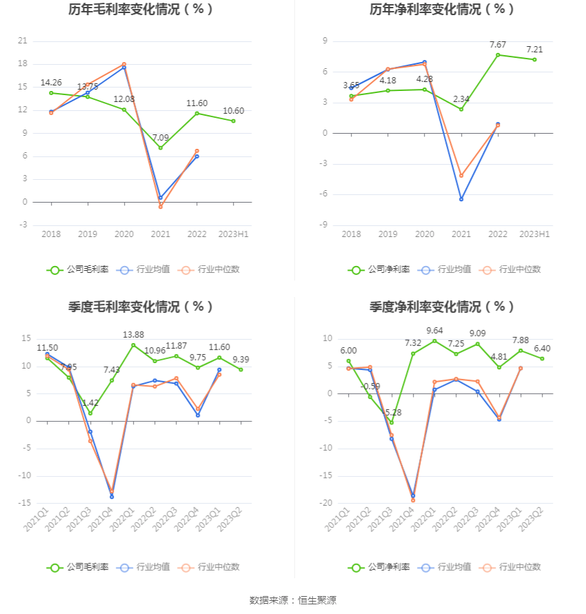 IM体育通宝能源：2023年上半年净利润396亿元 同比下降1328%(图5)