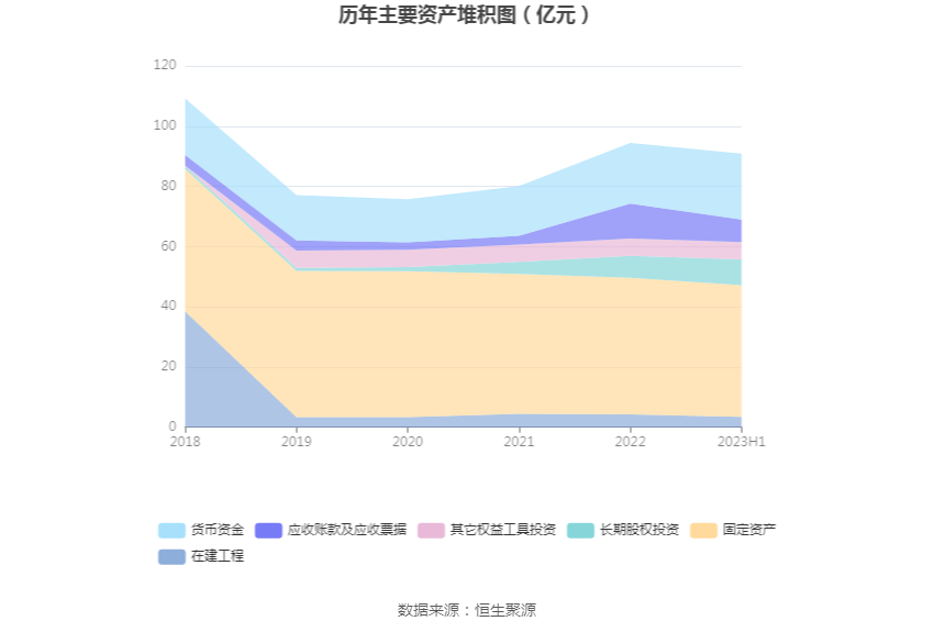 IM体育通宝能源：2023年上半年净利润396亿元 同比下降1328%(图11)