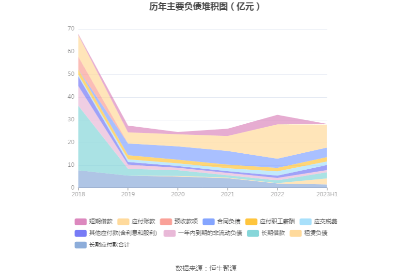 IM体育通宝能源：2023年上半年净利润396亿元 同比下降1328%(图12)