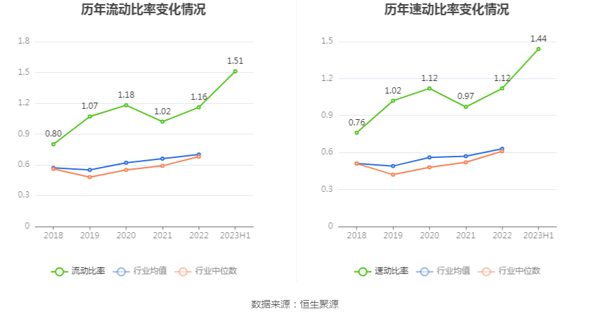 IM体育通宝能源：2023年上半年净利润396亿元 同比下降1328%(图15)