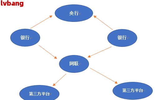 银行第IM体育三方是什么意思解密术语：理解“银行第三方”意味着什么？(图2)