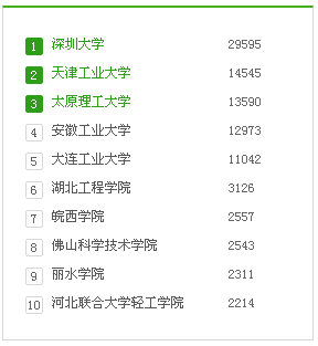 IM体育电光源技术什么是电光源技术？的最新报道(图1)