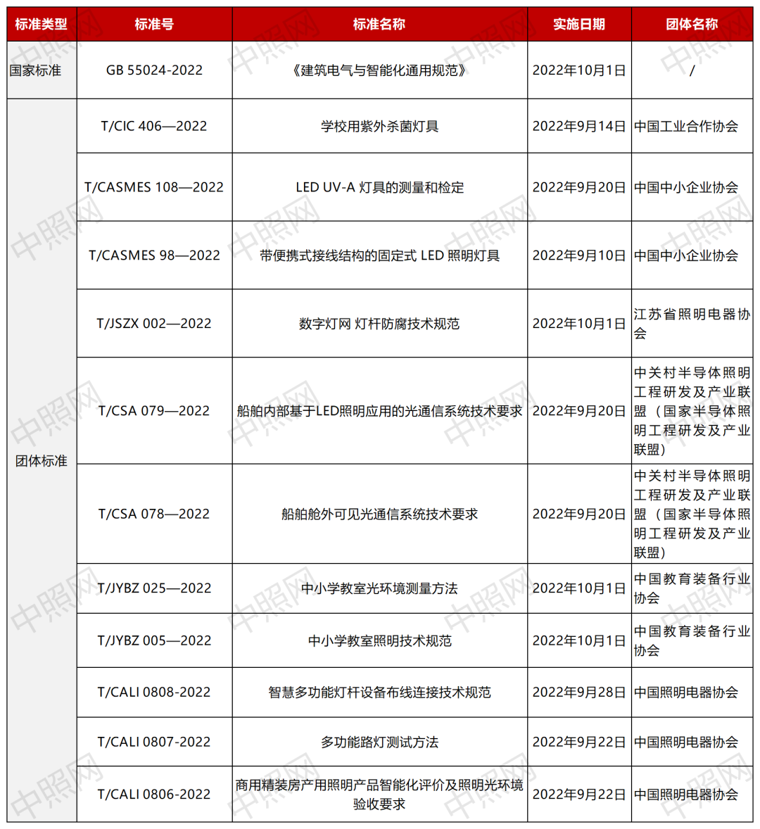 IM体育电光源技术什么是电光源技术？的最新报道(图10)