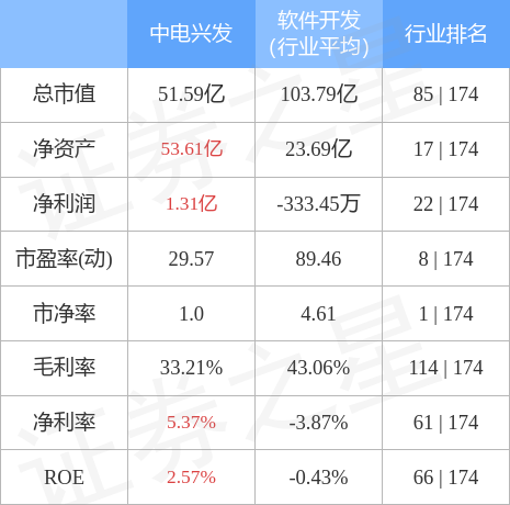 IM体育行情快报：中电兴发11月7日主力资金净卖出2878万元(图2)