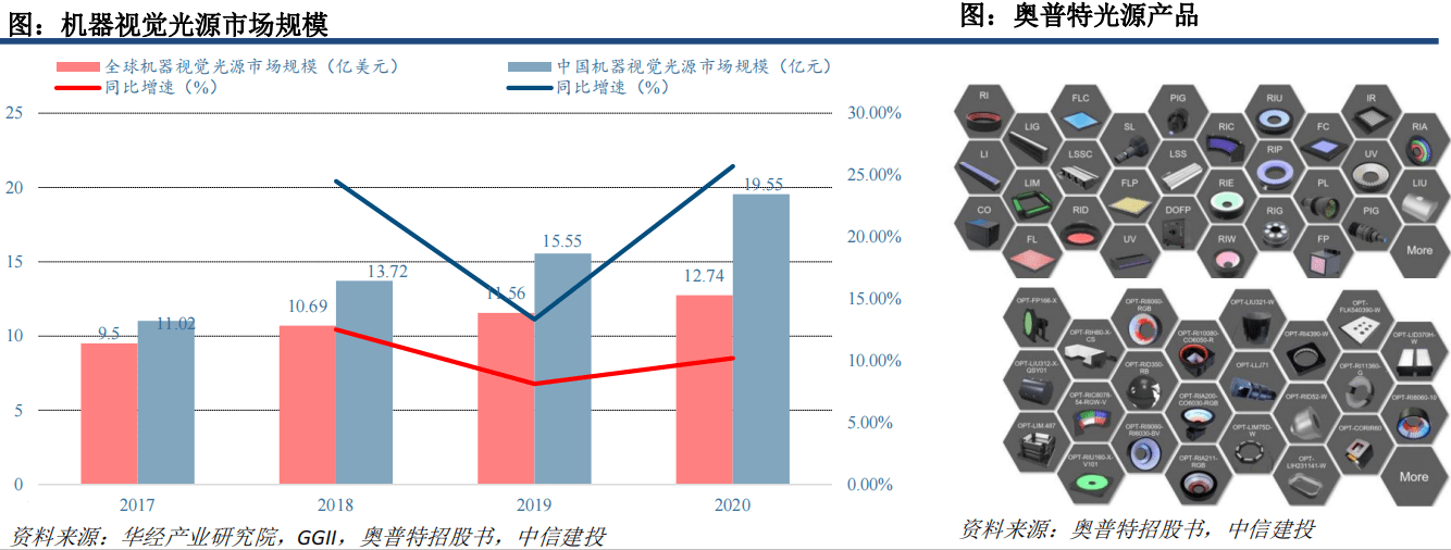 亚商投顾曾宪瑞：机器视觉产业链及产IM体育业链分析(图2)