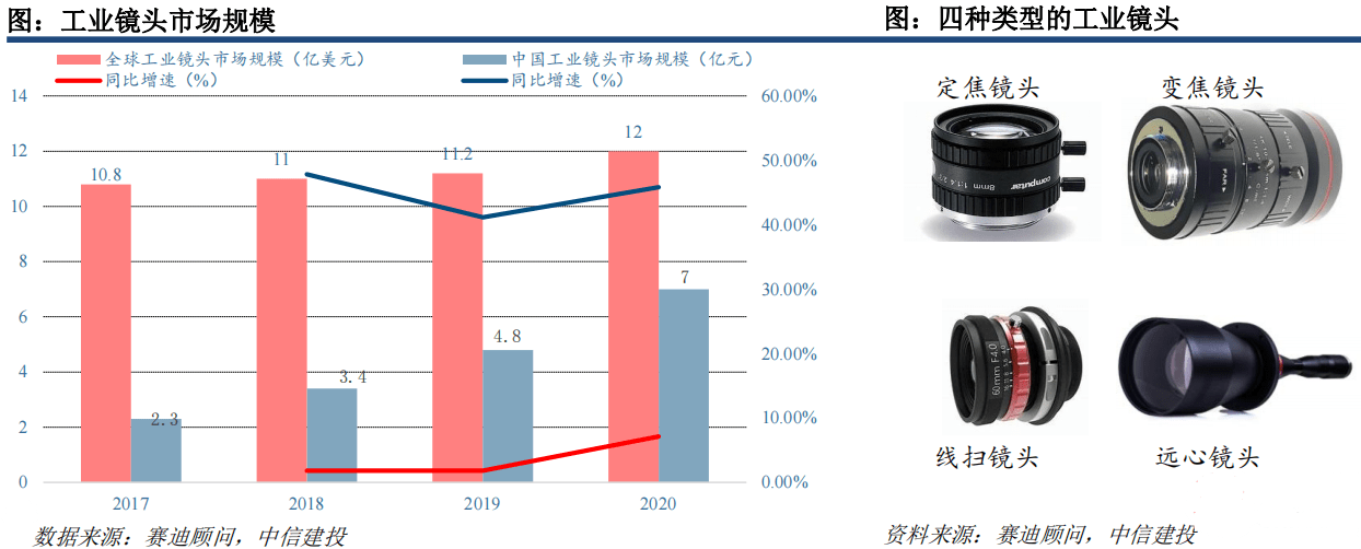 亚商投顾曾宪瑞：机器视觉产业链及产IM体育业链分析(图3)