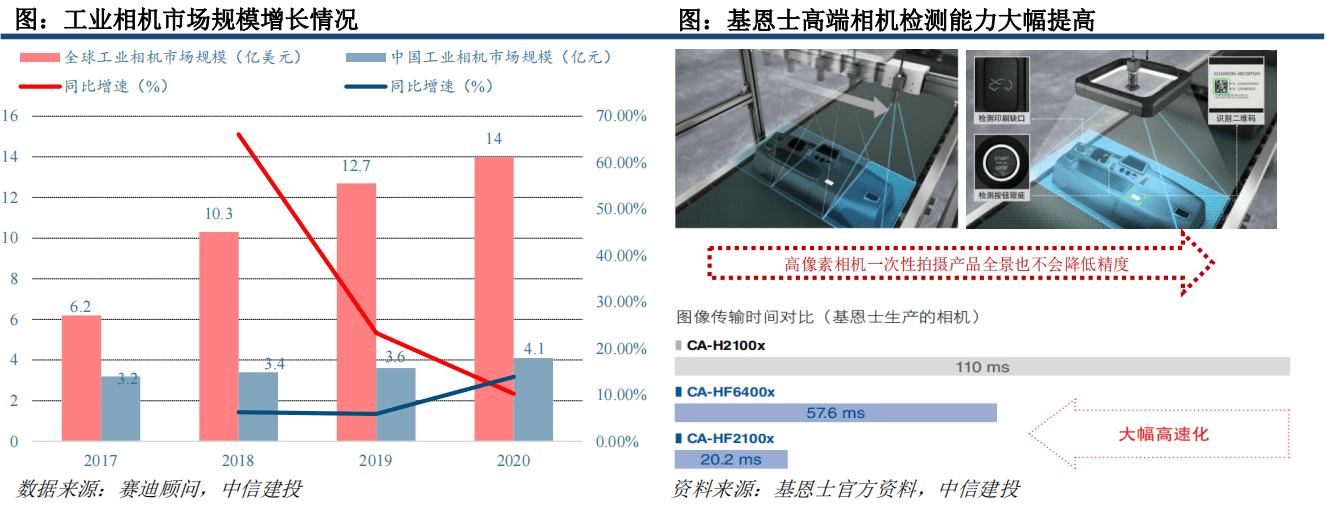 亚商投顾曾宪瑞：机器视觉产业链及产IM体育业链分析(图4)