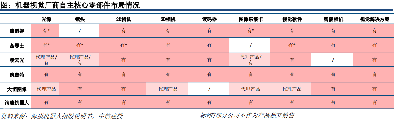 亚商投顾曾宪瑞：机器视觉产业链及产IM体育业链分析(图6)