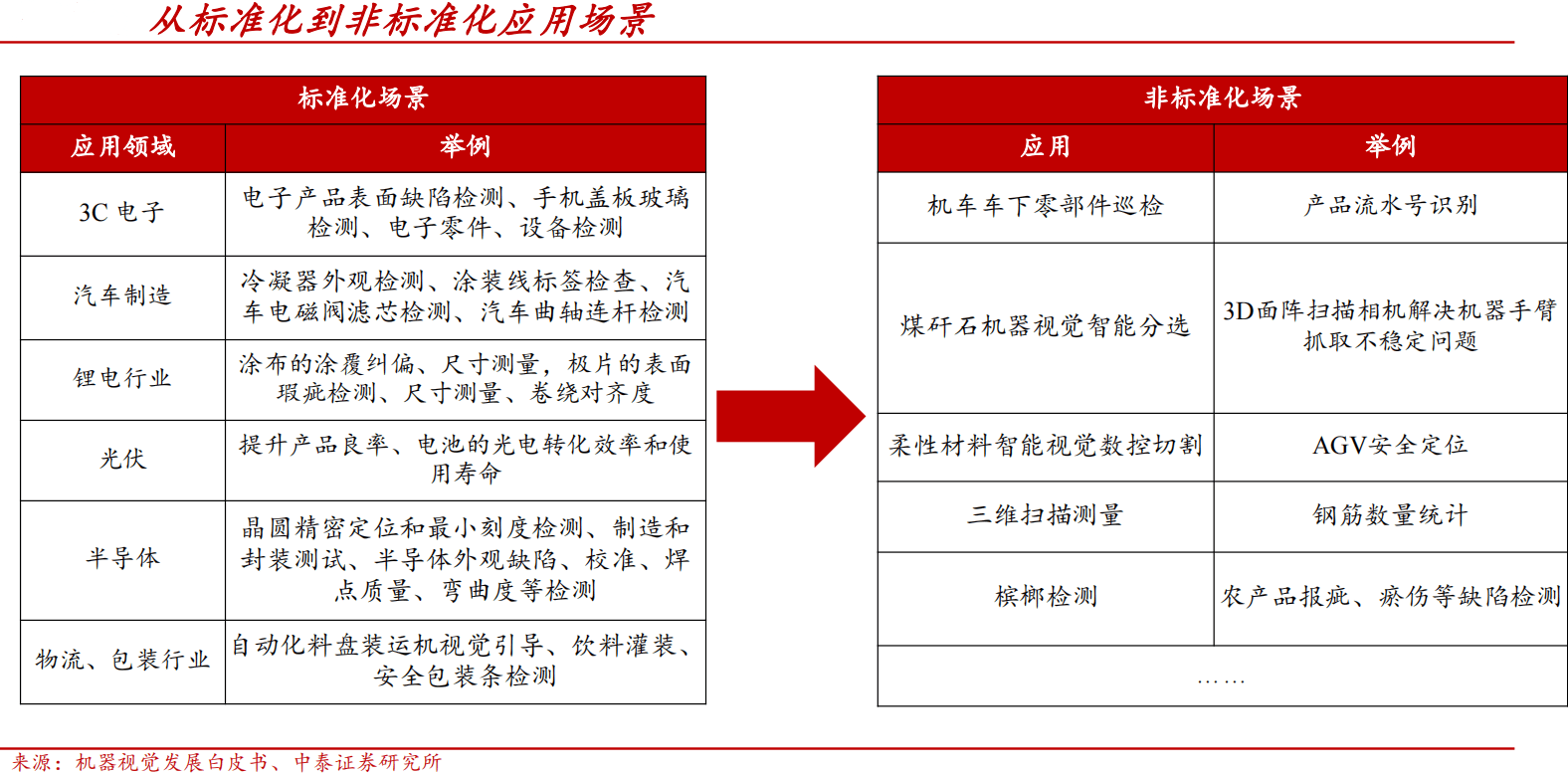 亚商投顾曾宪瑞：机器视觉产业链及产IM体育业链分析(图7)