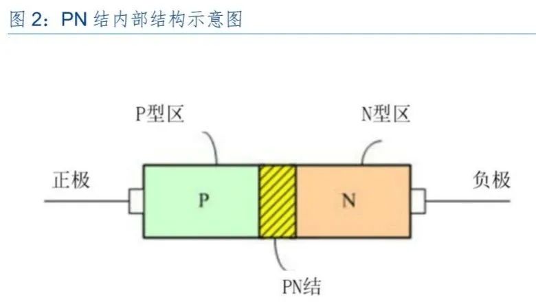 IM体育光伏电池的基本原理(图1)