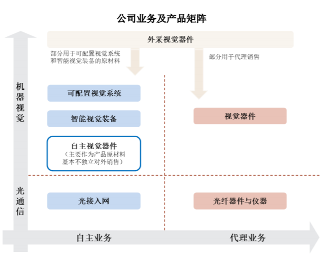 “国家级奖项”“绿鞋”护航 凌云光公布发行结果：弃购超9万股IM体育(图1)