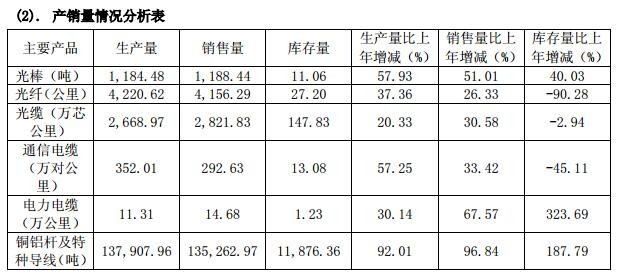 IM体育亨通光纤什么是亨通光纤？的最新报道(图9)