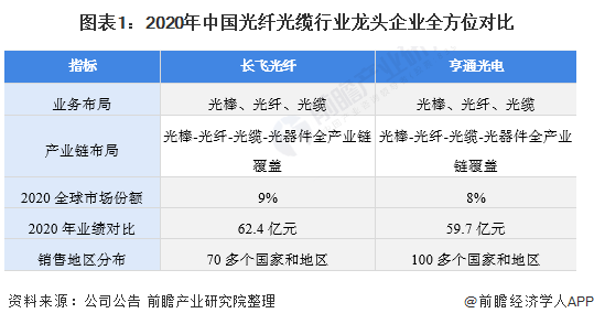 IM体育亨通光纤什么是亨通光纤？的最新报道(图2)