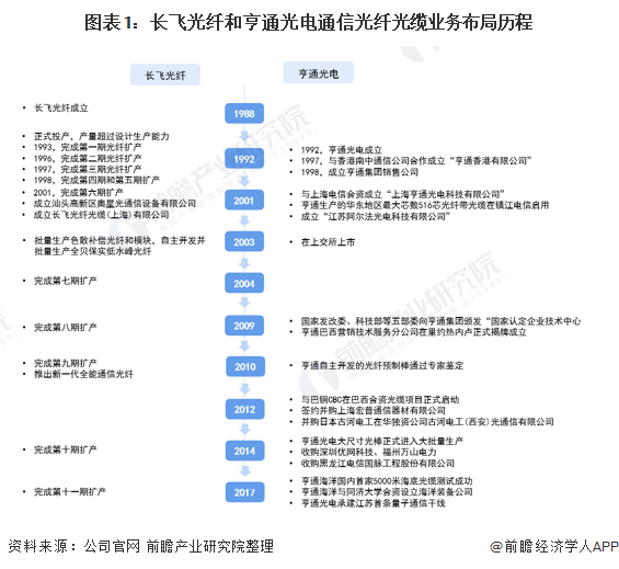 IM体育亨通光纤什么是亨通光纤？的最新报道(图3)