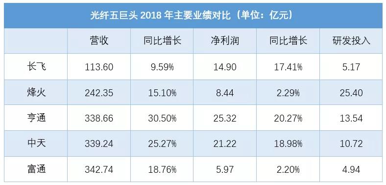 IM体育亨通光纤什么是亨通光纤？的最新报道(图4)