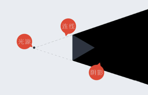 几张图让你真正的理解光与影！IM体育(图6)