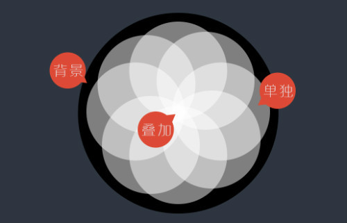 几张图让你真正的理解光与影！IM体育(图7)