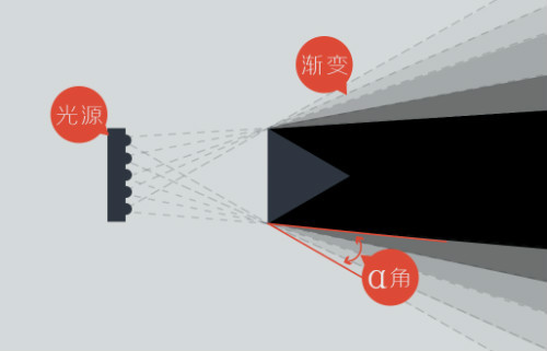 几张图让你真正的理解光与影！IM体育(图8)