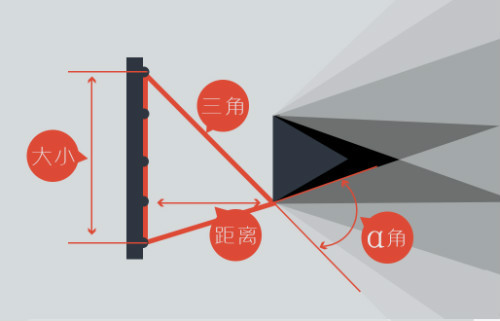 几张图让你真正的理解光与影！IM体育(图12)