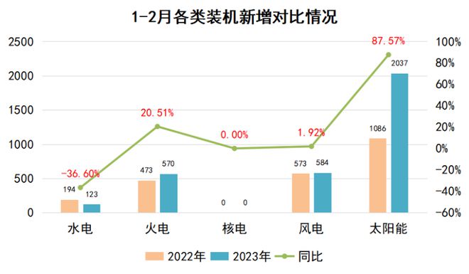 IM体育个人安装光伏流程总览内附收益计算与风险提示！(图1)