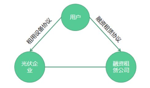 IM体育个人安装光伏流程总览内附收益计算与风险提示！(图3)