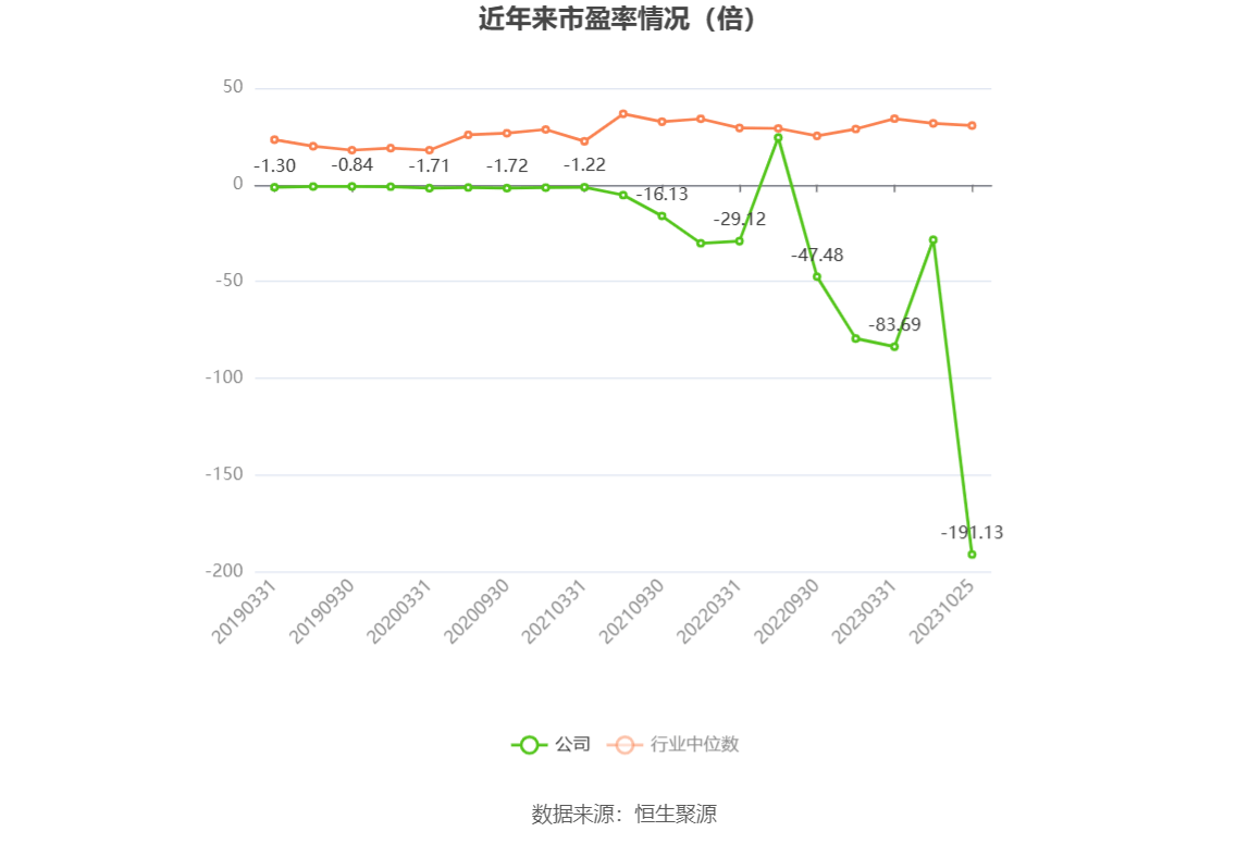 联建光电：2023年前三季度IM体育盈利429039万元 同比扭亏(图1)