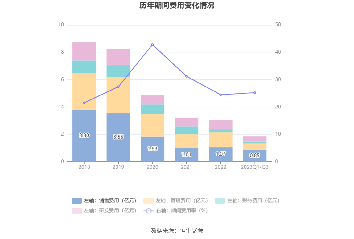 联建光电：2023年前三季度IM体育盈利429039万元 同比扭亏(图7)