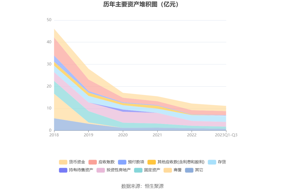 联建光电：2023年前三季度IM体育盈利429039万元 同比扭亏(图8)