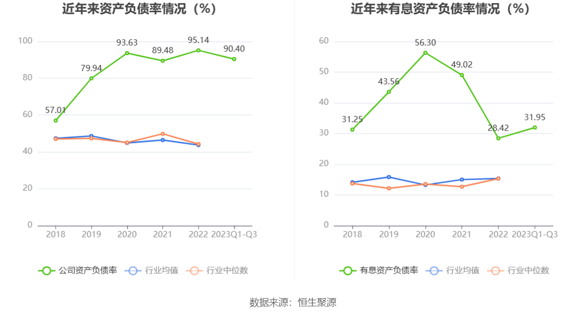 联建光电：2023年前三季度IM体育盈利429039万元 同比扭亏(图10)