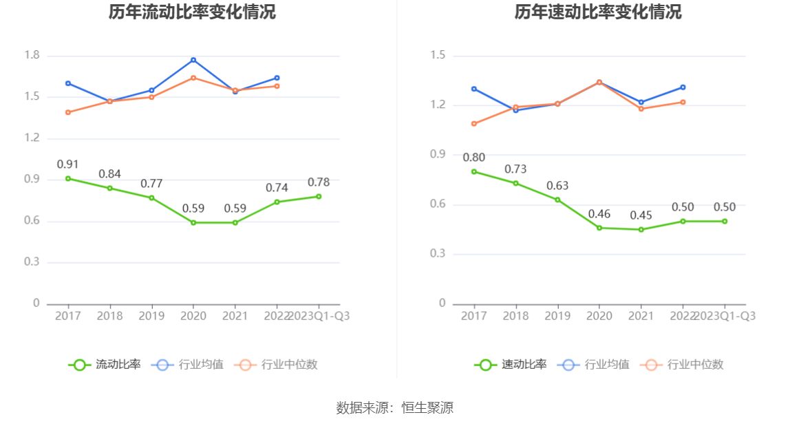 联建光电：2023年前三季度IM体育盈利429039万元 同比扭亏(图11)