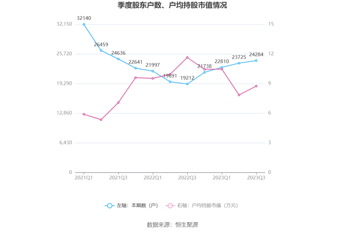 联建光电：2023年前三季度IM体育盈利429039万元 同比扭亏(图13)