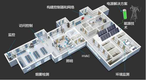 IM体育工业照明市场什么是工业照明市场？的最新报道(图1)