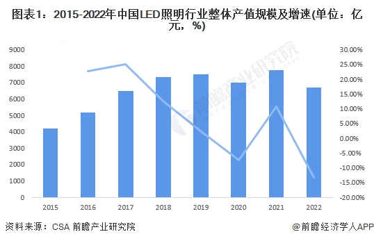 IM体育工业照明市场什么是工业照明市场？的最新报道(图3)