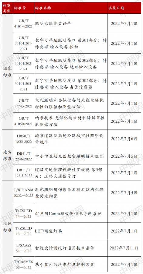 IM体育工业照明市场什么是工业照明市场？的最新报道(图5)