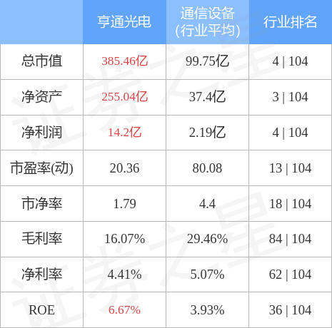 IM体育本周盘点（1121-1125）：亨通光电周跌062%主力资金合计净流出373075万元(图2)