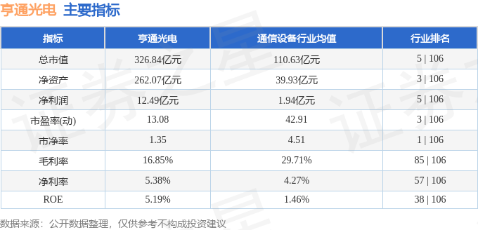 IM体育本周盘点（1023-1027）：亨通光电周跌112%主力资金合计净流出3570万元(图2)