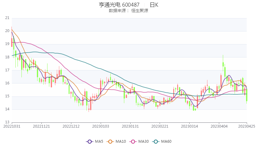 IM体育亨通光电：2022年净利润同比增长1025% 拟10派08元(图1)