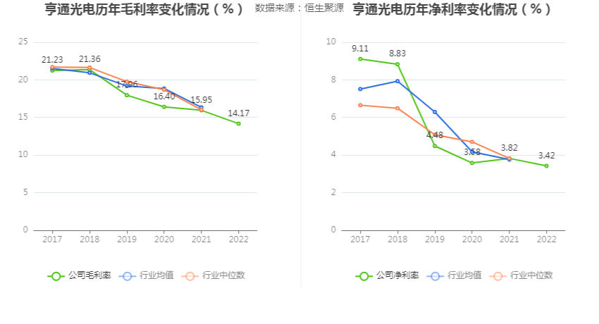 IM体育亨通光电：2022年净利润同比增长1025% 拟10派08元(图3)