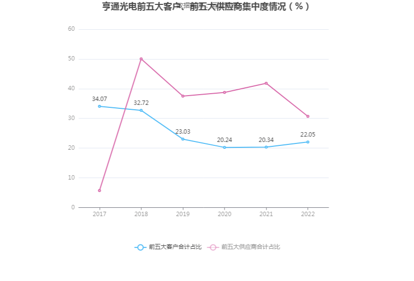 IM体育亨通光电：2022年净利润同比增长1025% 拟10派08元(图4)