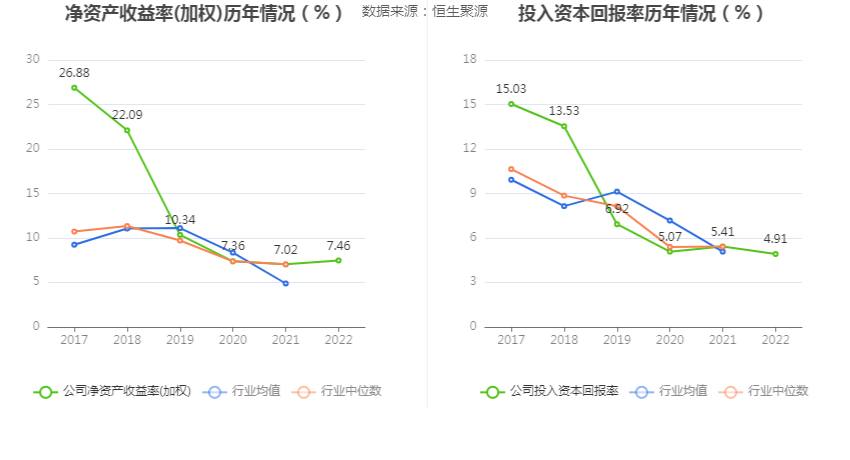 IM体育亨通光电：2022年净利润同比增长1025% 拟10派08元(图5)