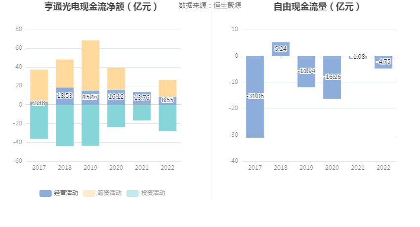 IM体育亨通光电：2022年净利润同比增长1025% 拟10派08元(图6)