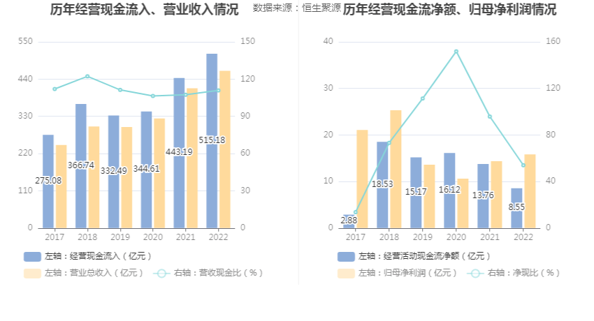 IM体育亨通光电：2022年净利润同比增长1025% 拟10派08元(图7)