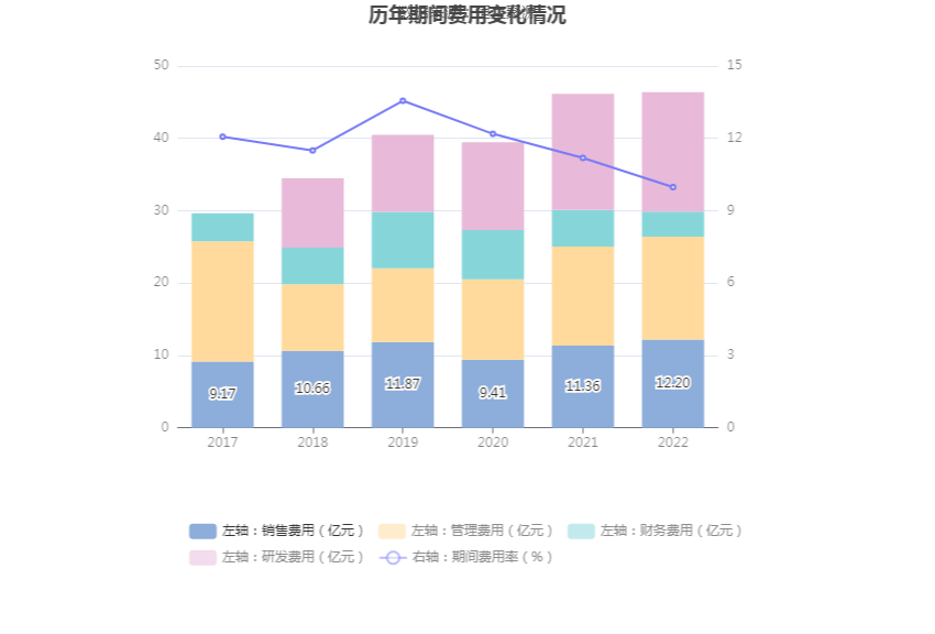 IM体育亨通光电：2022年净利润同比增长1025% 拟10派08元(图9)