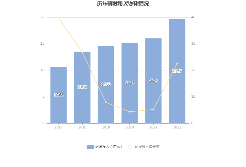 IM体育亨通光电：2022年净利润同比增长1025% 拟10派08元(图13)