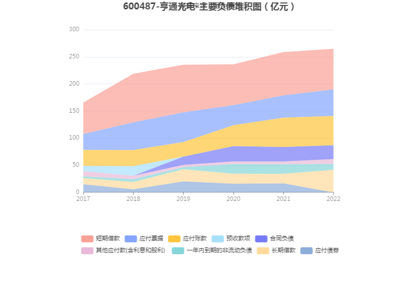 IM体育亨通光电：2022年净利润同比增长1025% 拟10派08元(图11)