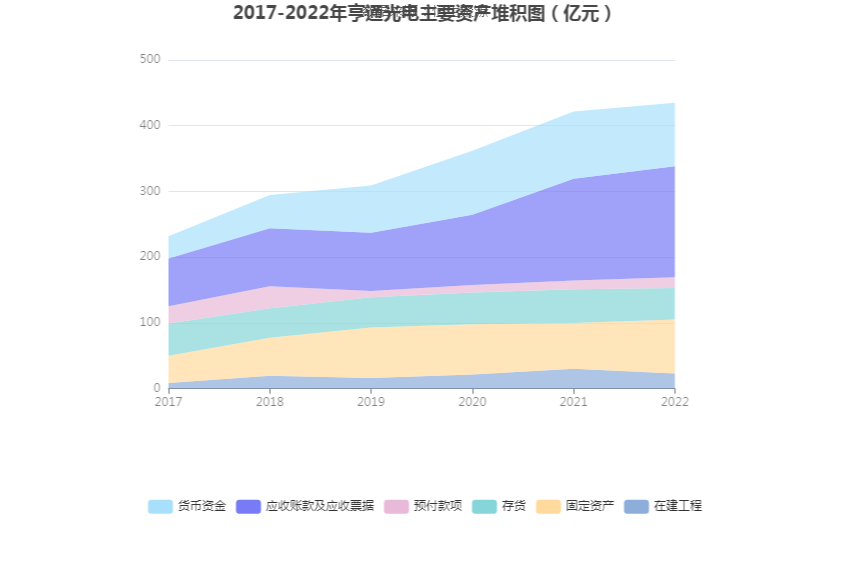 IM体育亨通光电：2022年净利润同比增长1025% 拟10派08元(图10)