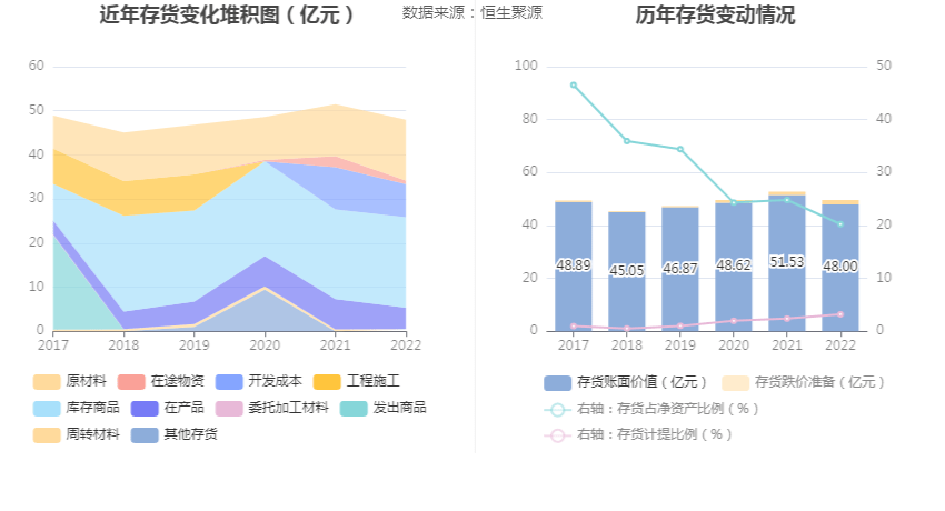 IM体育亨通光电：2022年净利润同比增长1025% 拟10派08元(图12)